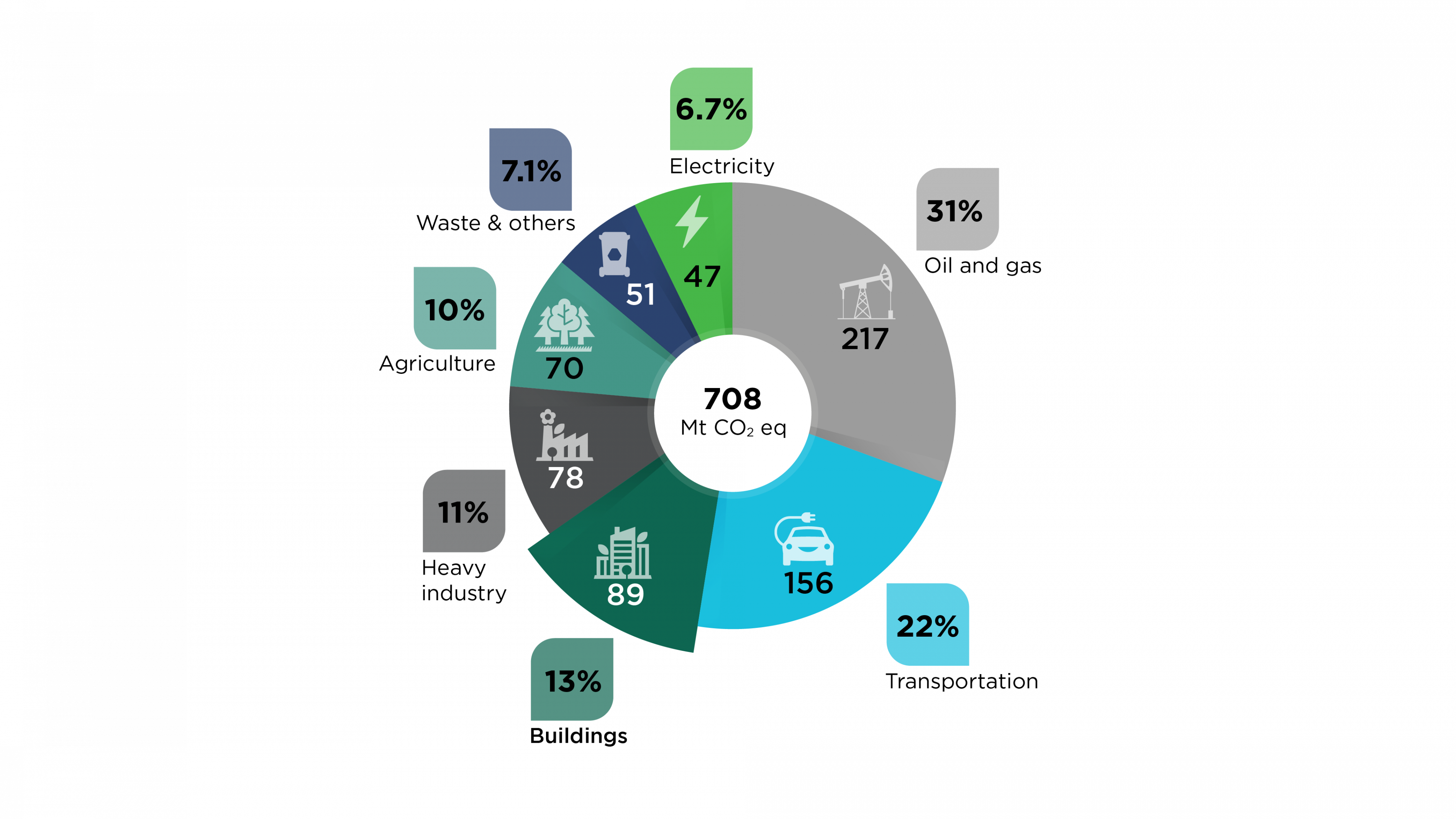 Image showcasing The Canada Green Buildings Strategy: Transforming Canada’s buildings ...